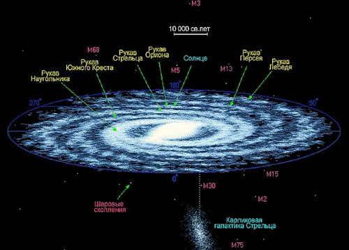 Тайны галактики Млечный путь