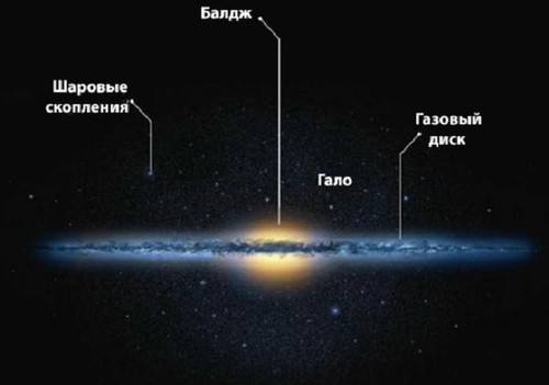 Тайны галактики Млечный путь