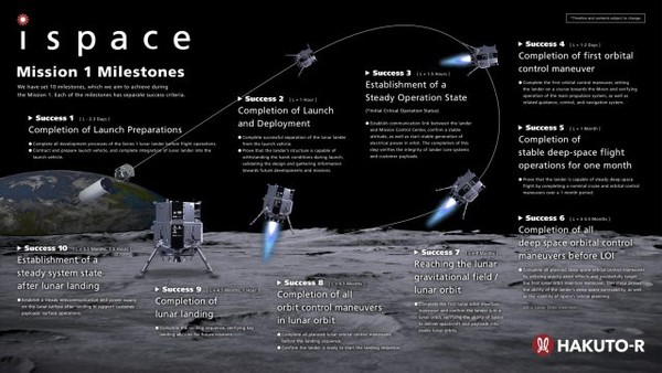Японский посадочный модуль пропал на Луне: За последние 4 года это уже четвертая подозрительная потеря космического аппарата